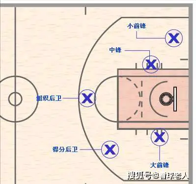 如何根据篮球比赛的不同阶段调整力量训练强度?_2