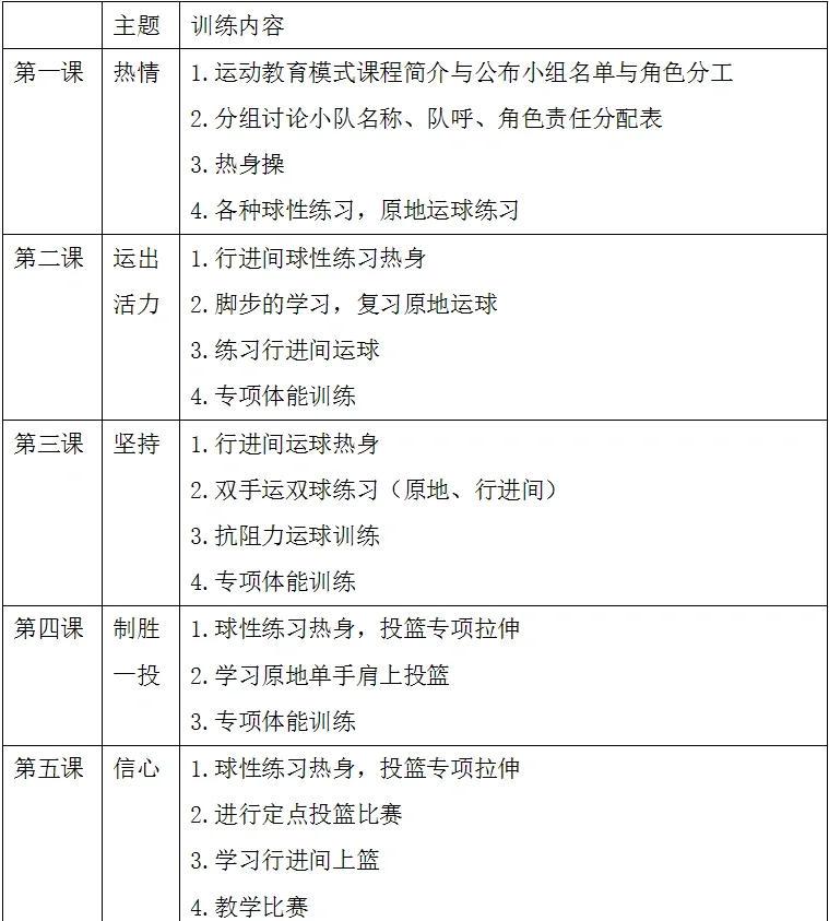 如何为孩子选择合适的篮球青训营课程？